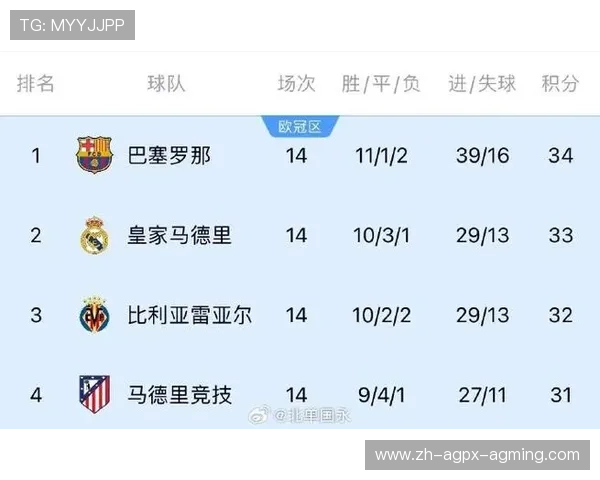 西甲2013赛季赛程揭秘 谁能成为当季最强搅局者